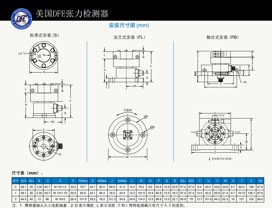 DFE TR张力辊检测器