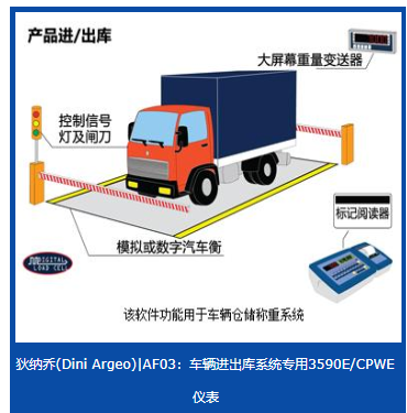 AF03 AF09称重显示控制器 仪表  意大利狄纳乔dini argeo