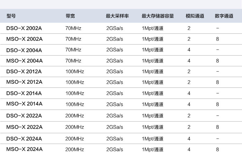 是德科技数字示波器