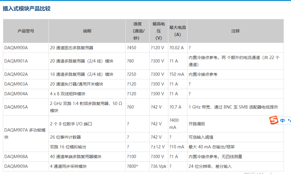 是德科技数据采集器