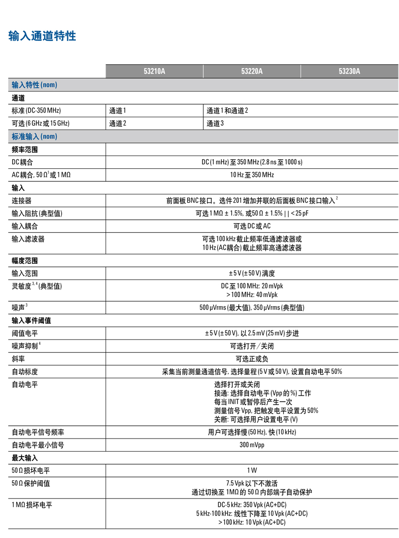 是德科技频率计数器