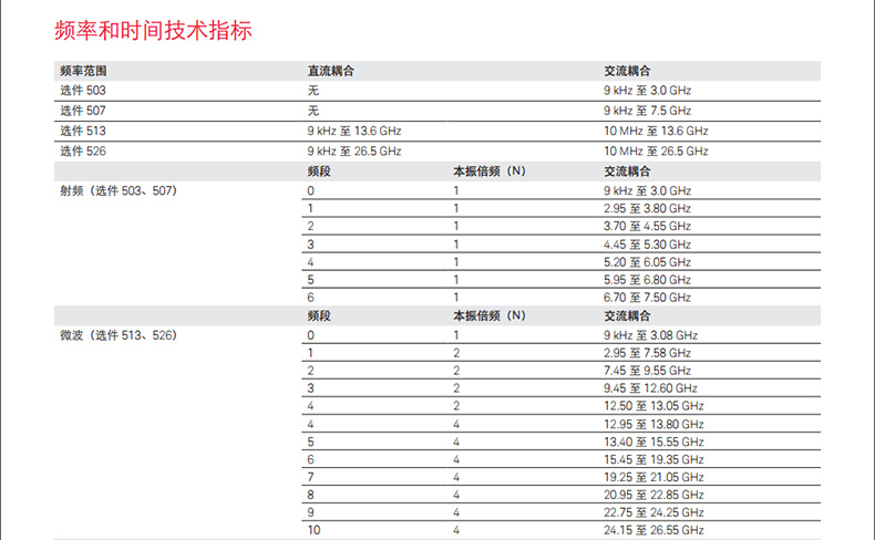 是德科技功率分析仪