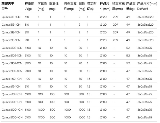 Sartorius电子天平