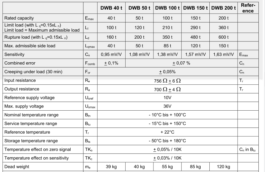 DWB 200t称重传感器