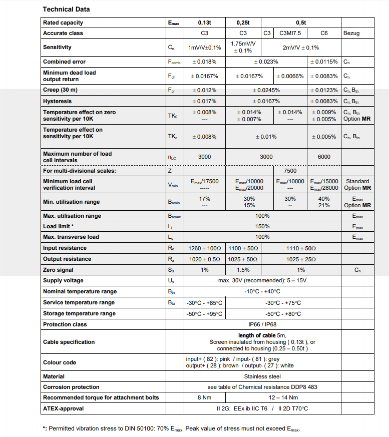  RTB-0.5t称重传感器