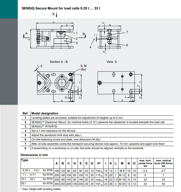 SSM-220t称重模块