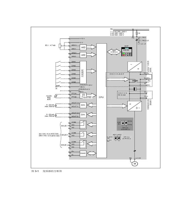 MM440变频器