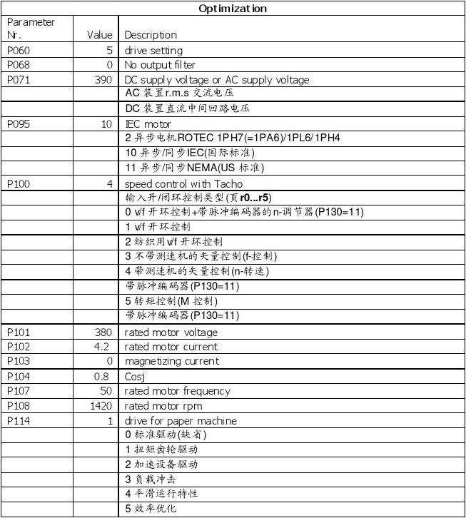 西门子6SE70变频器