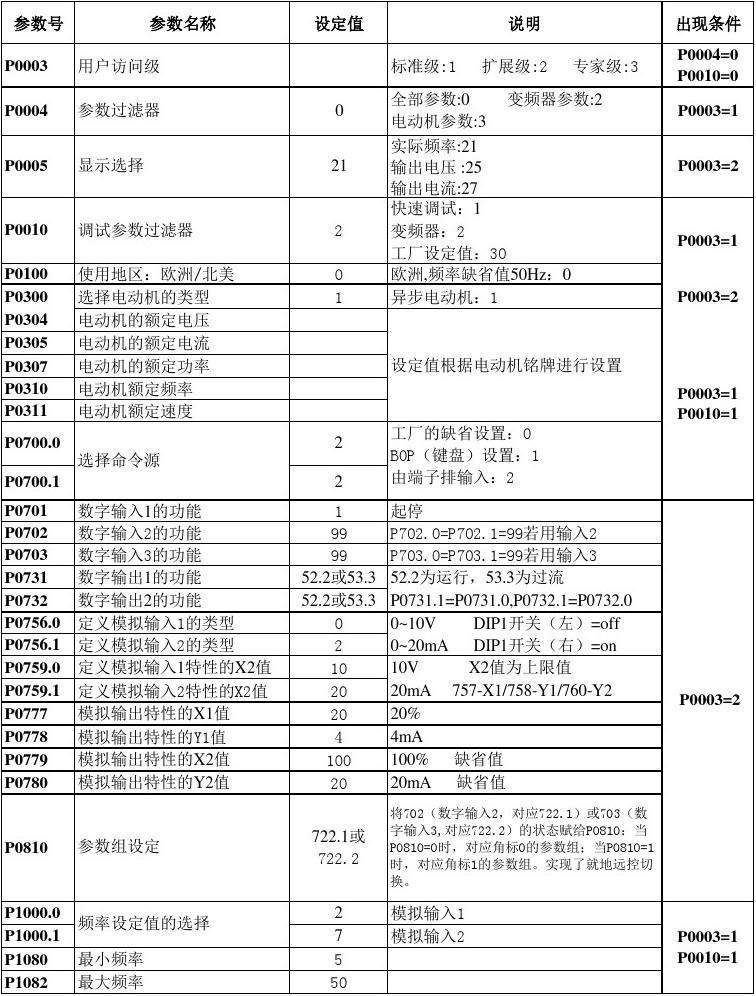 MM440变频器