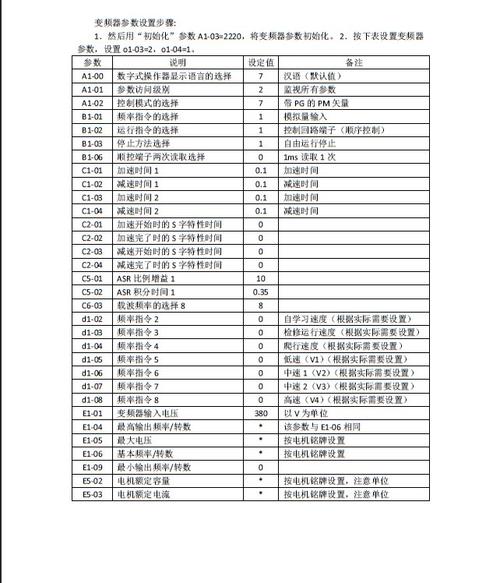 MM420变频器