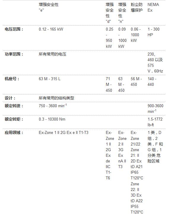 SIEMENS电机