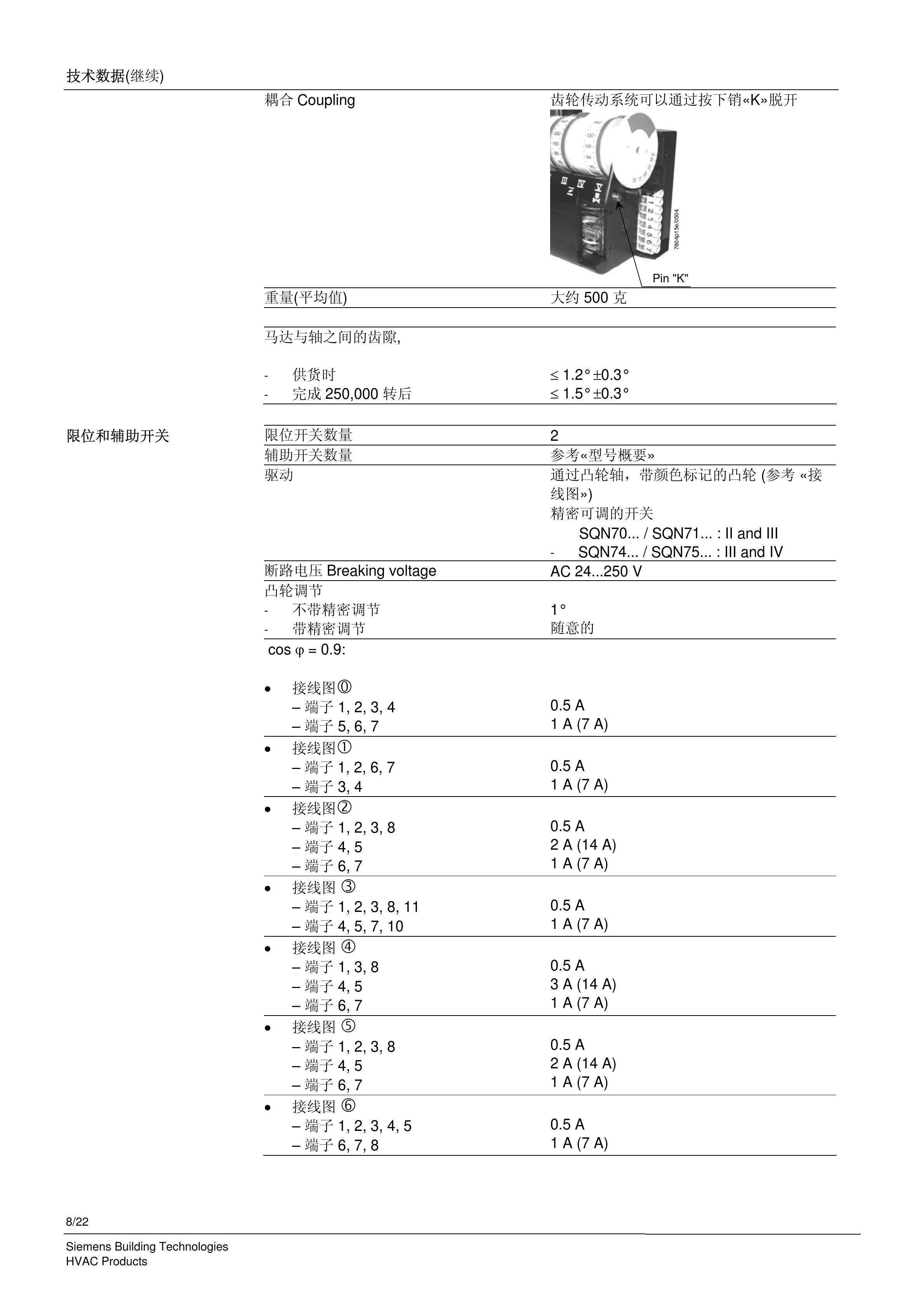 SIEMENS伺服电机