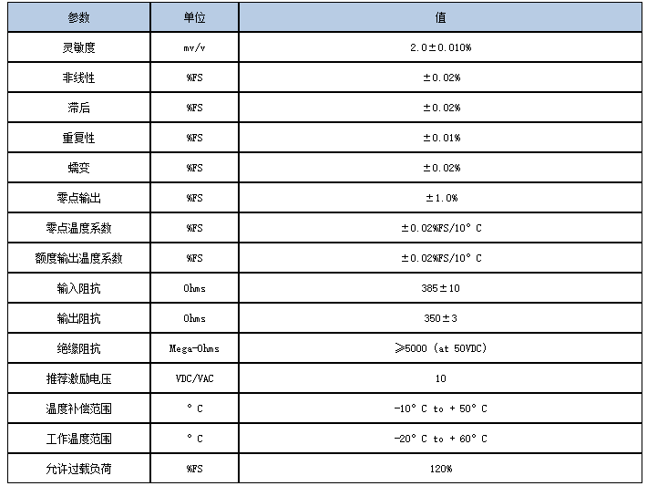 AC称重传感器