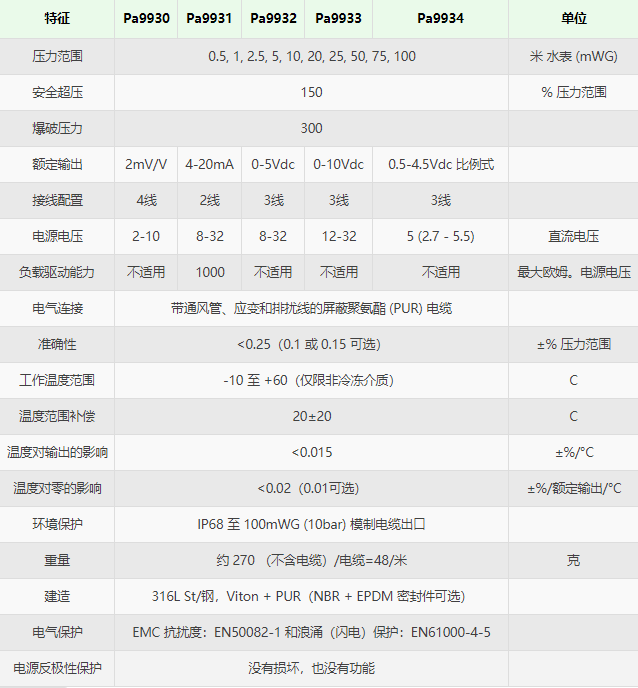 AML液位传感器