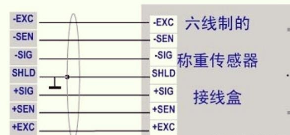 称重传感器安装图