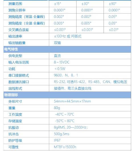 Gefran杰佛伦倾角传感器