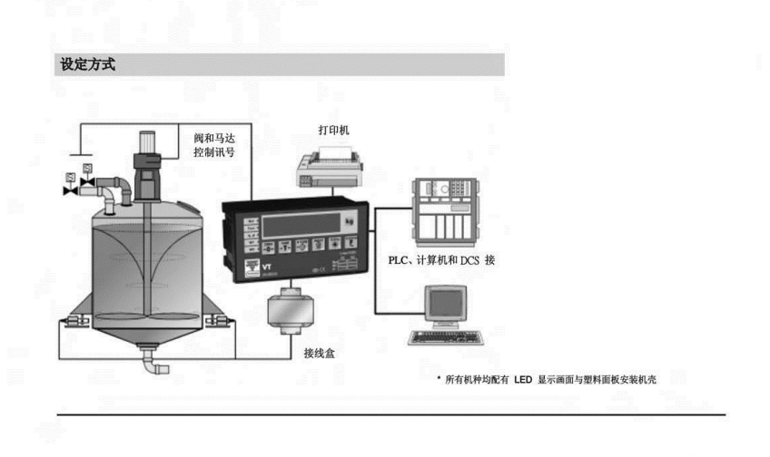 VT450-P-2-1-3-0-c称重仪表