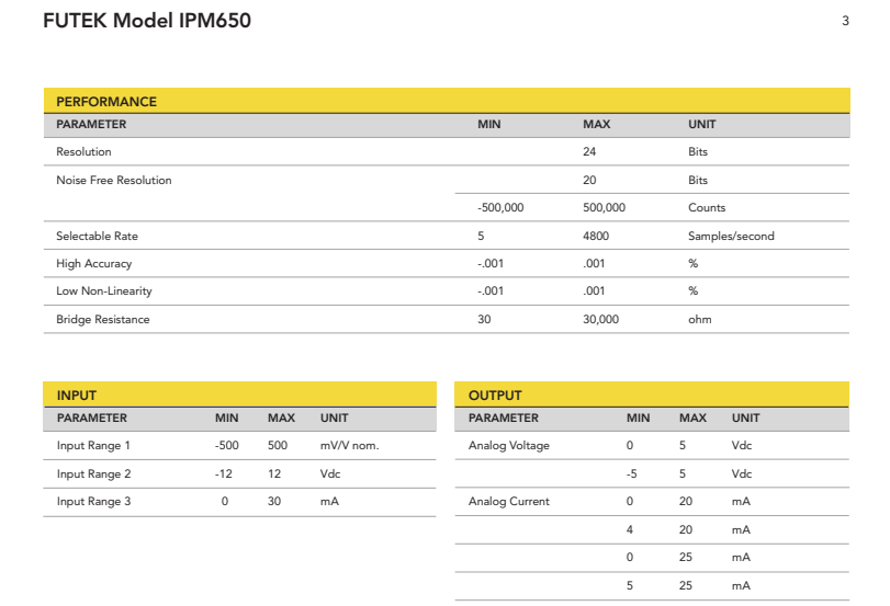 IPM650面板安装显示器