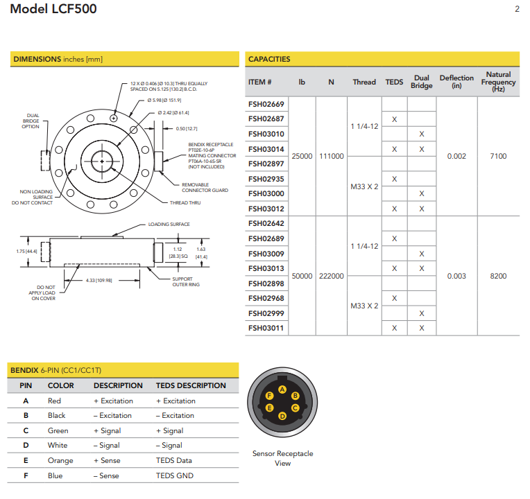 LCF500-25klb称重传感器