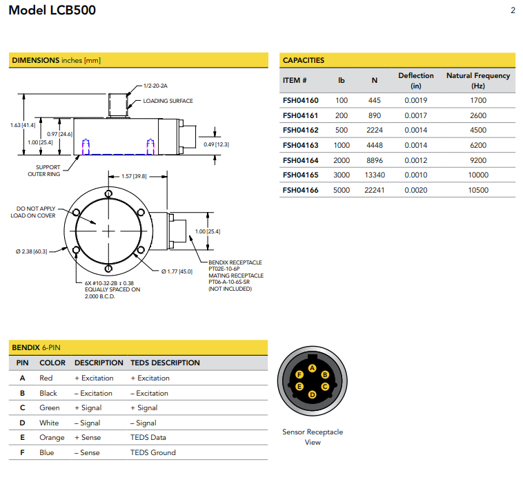 LCB500-5klb称重传感器