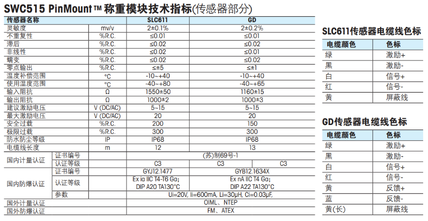 梅特勒托利多称重传感器模块