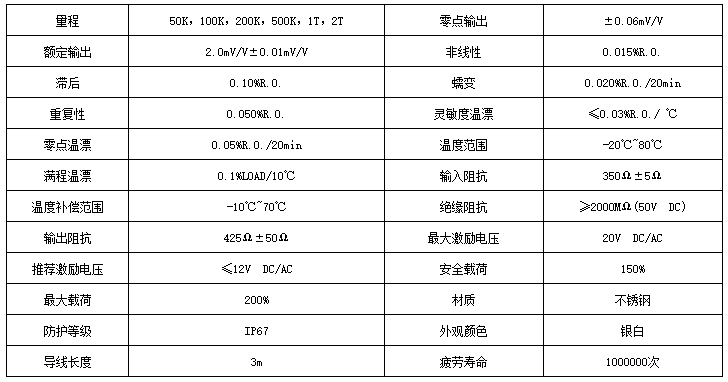 美蓓亚压力传感器