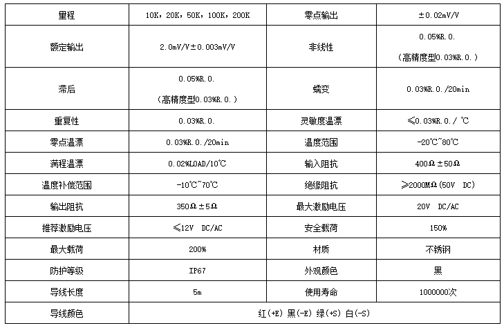 赛多利斯称重传感器