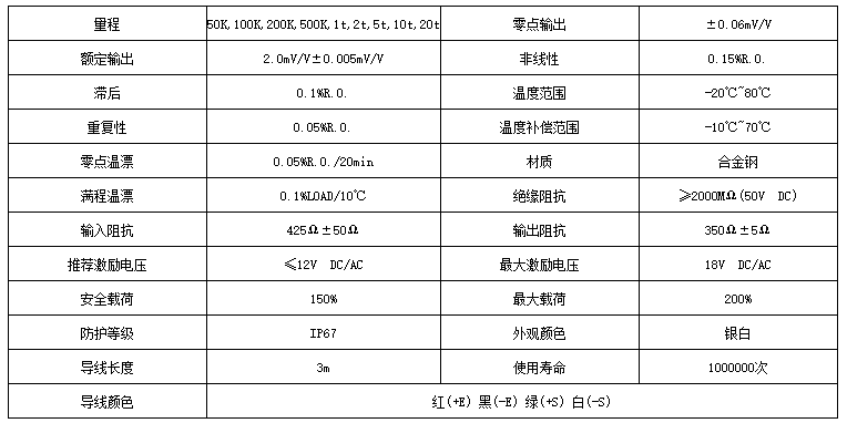 Sartorius称重传感器