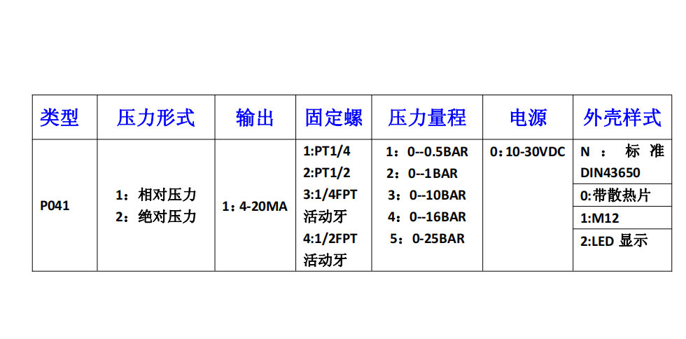 Sensys压力变送器