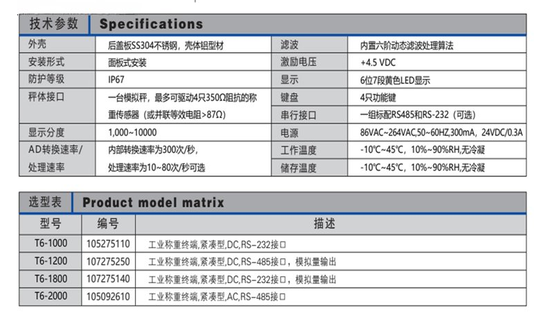 T5x称重显示仪表
