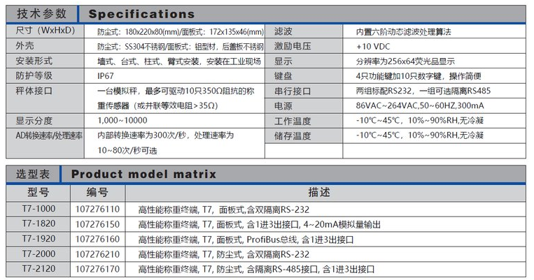 称重显示仪表T7-2820