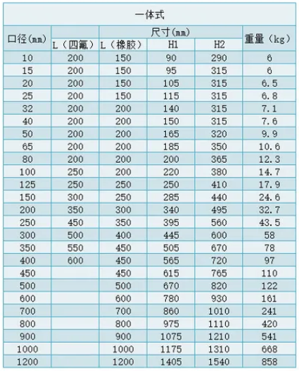 威卡流量计