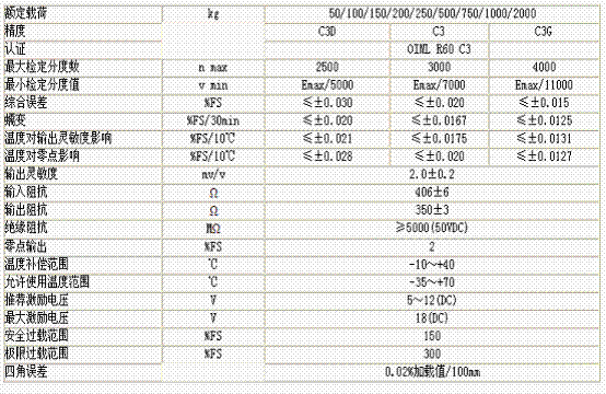 L6F-C3D-250kg-3G称重传感器技术参数图