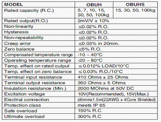OBUH-30kg,OBUH-30kg称重传感器OBUH-30kg技术参数