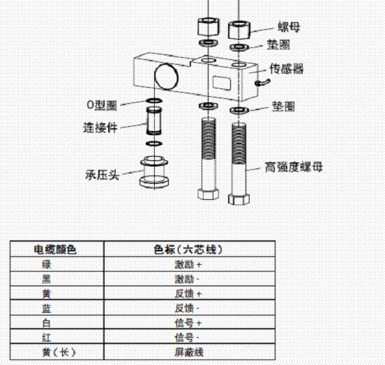 SB称重传感器,SB传感器