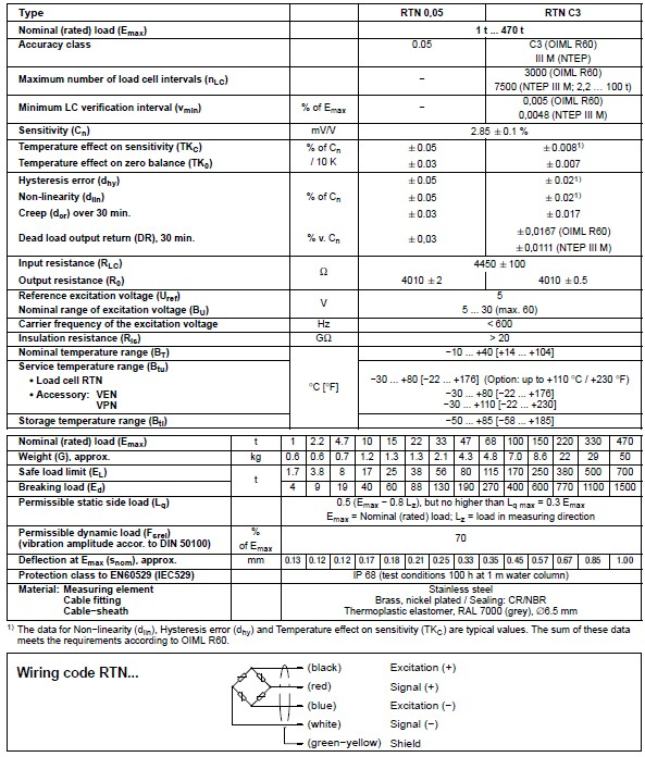 德国HBM称重传感器RTN0.05/68T