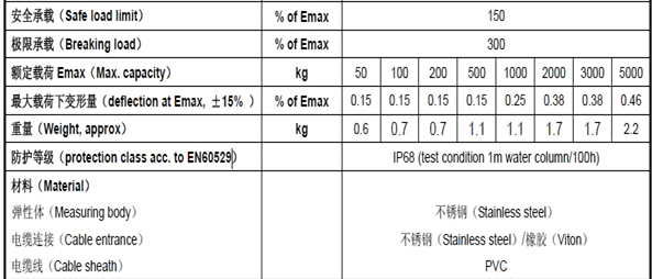  S40A/500KG传感器