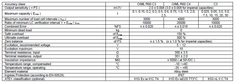 H3E-C3-10T称重传感器
