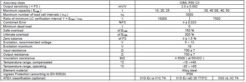 美国zemic 传感器 HM9B-C3-20t-12B★价格