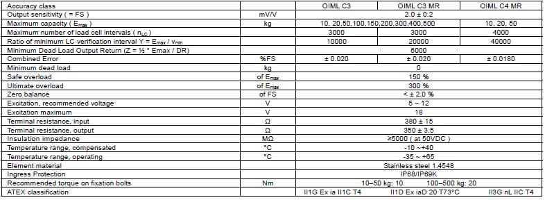 BM6G-C3-400kg-3B称重传感器