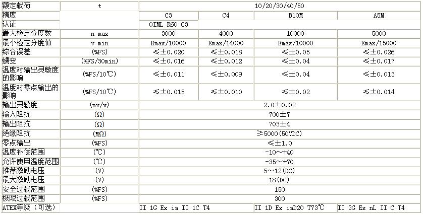 BM14G-C3-30t-18B称重传感器