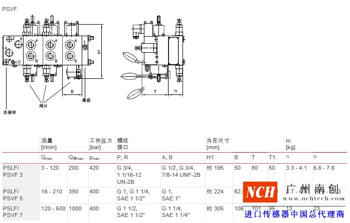 哈威 (HAWE)PSLF、 PSVF 和 SLF 型比例多路换向阀主要参数和尺寸