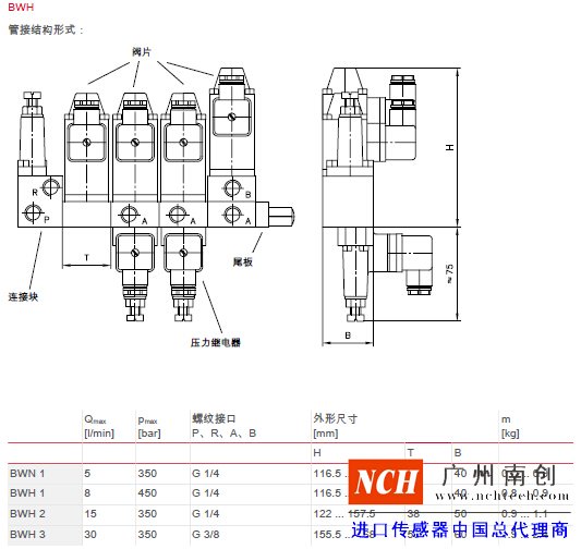 主要参数和尺寸