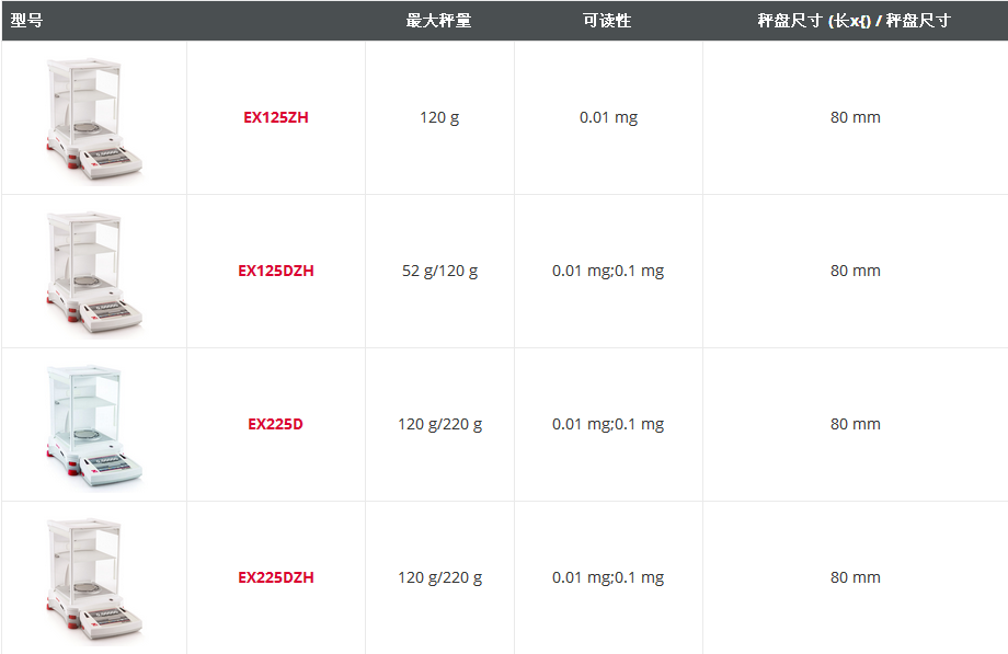  奥豪斯EXPLORER® 准微量天平型号