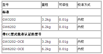 赛多利斯GW黄金天平产品参数