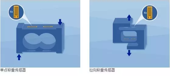 单点称重传感器，拉向称重传感器